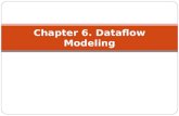 Chapter 6. Dataflow Modeling. Continuous Assignments The left hand side always be a scalar or vector net or a concatenation of scalar and vector nets.