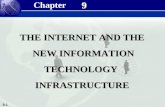 9.1 9 9 THE INTERNET AND THE NEW INFORMATION NEW INFORMATIONTECHNOLOGYINFRASTRUCTURE Chapter.