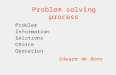Problem solving process PISCOPISCO Problem Information Solutions Choice Operation Edward de Bono.
