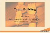 Team Building 6 th Grade Skills Needed for Middle School and Post-Secondary Success.