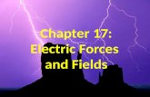 Chapter 17: Electric Forces and Fields. Objectives Understand the basic properties of electric charge. Differentiate between conductors and insulators.