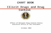 Office of National Drug Control Policy Executive Office of the President October 2002 CHART BOOK Illicit Drugs and Drug Control.