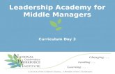 Day 3 Curriculum – Leadership Academy for Middle Managers | November 2014 1 A Service of the Children’s Bureau, a Member of the T/TA Network Changing...