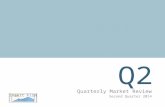 Q2 Quarterly Market Review Second Quarter 2014. Quarterly Market Review Second Quarter 2014 Overview: Market Summary US Stock Market Performance World.