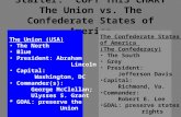 Starter: COPY THIS CHART The Union vs. The Confederate States of America The Union (USA) The North Blue President: Abraham Lincoln Capital: Washington,