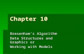 Chapter 10 Bresenham’s Algorithm Data Structures and Graphics or Working with Models.
