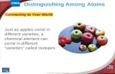 © Copyright Pearson Prentice Hall Connecting to Your World Slide 1 of 52 Distinguishing Among Atoms Just as apples come in different varieties, a chemical.