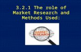 3.2.1 The role of Market Research and Methods Used: