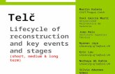 3 Lifecycle of reconstruction and key events and stages (short, medium & long term) Telč Martin Kaleta CVUT Prague, Czech Xavi García Martí Universidad.
