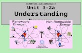 ACHIEVING SUSTAINABILITY Unit 3-2a Understanding Energy.