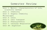 Semester Review Unit 1- Metric, characteristics of life, scientific method Unit 2- Chemistry Unit 3- Organic Chemistry Microscopes Unit 4- Cells Unit 5-