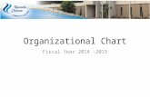 Organizational Chart Fiscal Year 2014 -2015. Office of the President Board of Trustees Dashes indicate that the Senior Dean will serve as Chief Administrative.