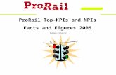 ProRail Top-KPIs and NPIs Facts and Figures 2005 Kenmerk: 20543742.