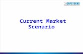 Current Market Scenario. Sensex Annual Performance 26 73 13 42 47 -52 81 17 -25 9.