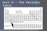 Unit 6 – The Periodic Table. Origins of the Periodic Table  By the year 1700, only 13 elements had been identified  Scientific discovery led to a higher.