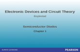 Semiconductor Diodes Chapter 1 Boylestad Electronic Devices and Circuit Theory.