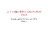 2.1 Organizing Qualitative Data Creating Bar Charts and Pie Charts.