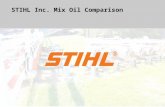 STIHL Inc. Mix Oil Comparison. 500+ hour static run test Seven BR 600 blowers Test results from June 2006 Machines ran at W.O.T. 24 hours around the clock.