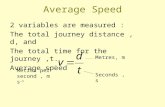 Average Speed 2 variables are measured : The total journey distance, d, and The total time for the journey,t. Average speed Metres per second, m s -1 Metres,
