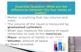 Matter is anything that has volume and mass.  The volume of the liquid is measured by graduated cylinders  When you measure the volume of liquid remember.