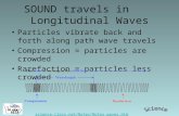 RESA SOUND travels in Longitudinal Waves Particles vibrate back and forth along path wave travels Compression = particles are crowded Rarefaction = particles.