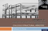 CIVL3310 STRUCTURAL ANALYSIS Professor CC Chang Chapter 2: Analysis of Statically Determinate Structures.