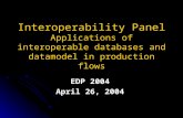 Interoperability Panel Applications of interoperable databases and datamodel in production flows EDP 2004 April 26, 2004.