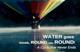 WATER goes ROUND, ROUND, AND ROUND ! A Cycle that Never Ends.