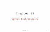 Chapter 13 Normal Distributions Chapter 131. The Normal Distribution Chapter 132 Figure 13.7 Two Normal curves. The standard deviation fixes the spread.