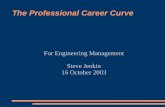 The Professional Career Curve For Engineering Management Steve Jenkin 16 October 2003.