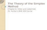 The Theory of the Simplex Method Chapter 6: Hillier and Lieberman Dr. Hurley’s AGB 328 Course.
