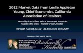 2012 Market Data from Leslie Appleton Young, Chief Economist, California Association of Realtors Hosted by Tom Wilson, Wilson Investment Properties Guest.