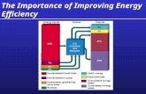 The Importance of Improving Energy Efficiency. Efficiencies.