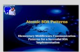 Logosworld.com Atomic SOA Patterns Elementary Middleware Communication Patterns for a Succesful SOA Implementation.
