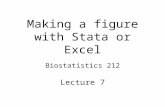 Making a figure with Stata or Excel Biostatistics 212 Lecture 7.
