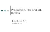 Production, HR and GL Cycles Lecture 13 (Chapter 13 - 15)