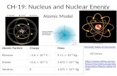 CH-19: Nucleus and Nuclear Energy Atomic ParticleChargeMass Electron –1.6  10 -19 C9.11  10 -31 Kg Proton +1.6  10 -19 C1.673  10 -27 Kg Neutron0 1.675.