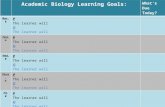 Academic Biology Learning Goals: What’s Due Today? Mon. B P The learner will O The learner will Tues. A P The learner will O The learner will Wed. B P.