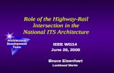 Role of the Highway-Rail Intersection in the National ITS Architecture IEEE WG14 June 20, 2000 Bruce Eisenhart Lockheed Martin Architecture Development.