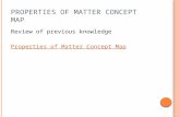 P ROPERTIES OF M ATTER CONCEPT MAP Review of previous knowledge Properties of Matter Concept Map.