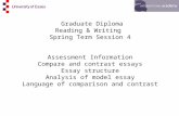 Graduate Diploma Reading & Writing Spring Term Session 4 Assessment Information Compare and contrast essays Essay structure Analysis of model essay Language.
