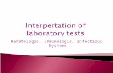 Hematologic, Immunologic, Infectious Systems. GENERAL LABORATORY TESTS  ABO Blood Typing. ◦ The antigenic properties of blood are typed to avoid potentially.