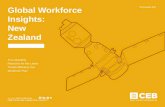 Your Quarterly Resource for the Latest Trends Affecting Your Workforce Plan Global Workforce Insights: New Zealand Part of the CHRO Insight Series CEB.