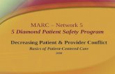 MARC – Network 5 5 Diamond Patient Safety Program Decreasing Patient & Provider Conflict Basics of Patient-Centered Care 2008.