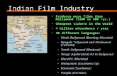 Indian Film Industry Produces more films than Hollywood (1100 vs 500 /yr.) Cheapest tickets in the world 4 billion attendance / year 30 different languages: