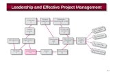 10–1 Leadership and Effective Project Management.