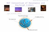 NSF Consortium of Resonance and Rayleigh Lidars Haystack Observatory Sept 23-26, 2008 Four Guiding Lights Science Technology Community Education.