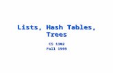 Lists, Hash Tables, Trees CS 1302 Fall 1999. Contents of Lecture Linked listsLinked lists –Linked lists in general –What classes are needed to implement?
