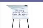 Creating Anchor Charts with Students. What they are: Large charts based on classroom discussions that are created with students during the learning Different.