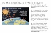 1) The Earth heats up as it absorbs radiant energy from the Sun. 2) The warmed Earth re-emits energy as infrared radiation. 3) Greenhouse gases are gases.